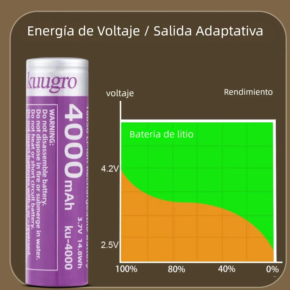 Kuugro Ku-4000 Hochleistungs-18650-Akku 4000mAh 3,7V 12A Entladung Wiederaufladbare Batterien für Taschenlampen – Detail 5