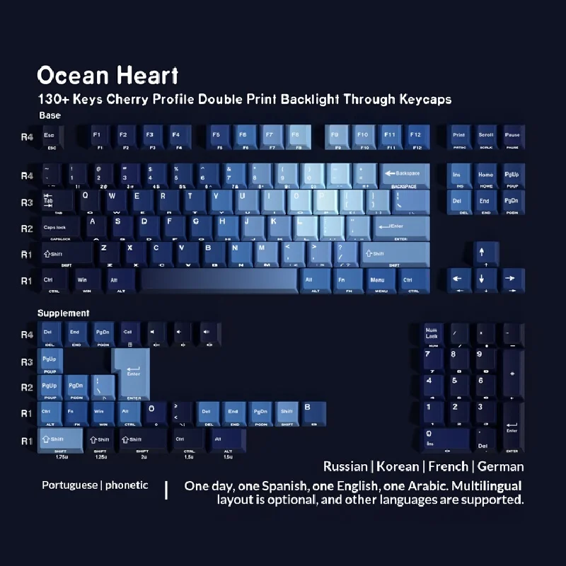 Keycaps Ocean Heart Pbt Dye Sub Side Print Cherry Profile Arabic Spanish French German Russian Backlit For Mx Mechanical Gaming