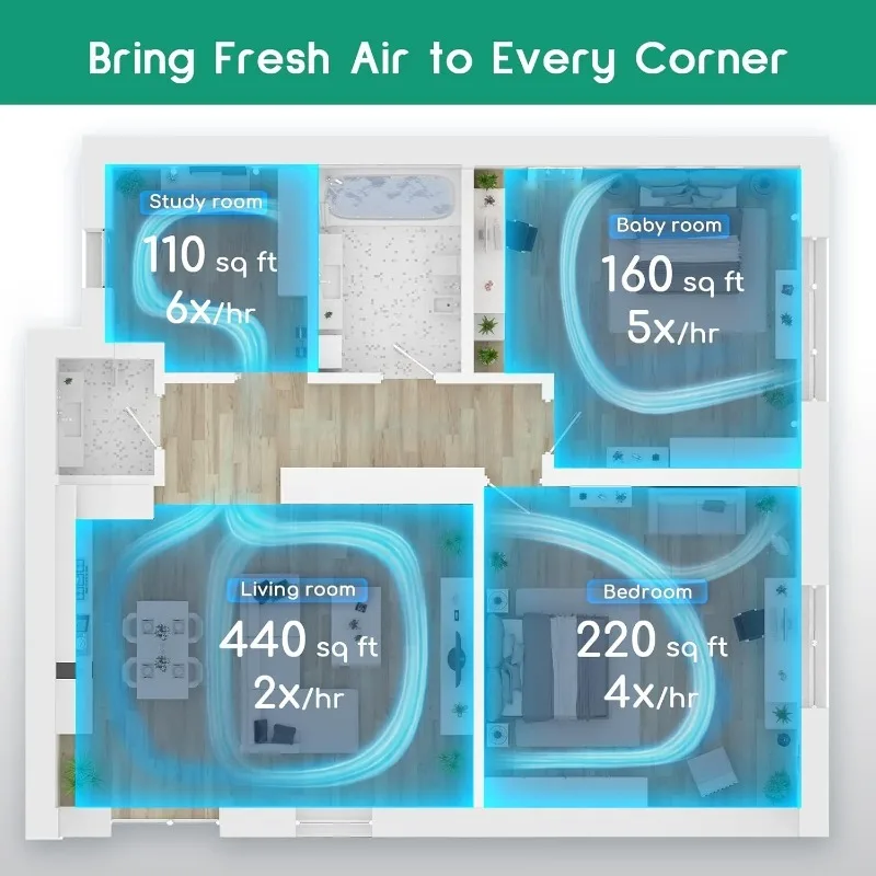 Purificateurs d'air pour la maison et les grandes pièces, filtre efficace pour les allergies, jusqu'à 880 Ft²