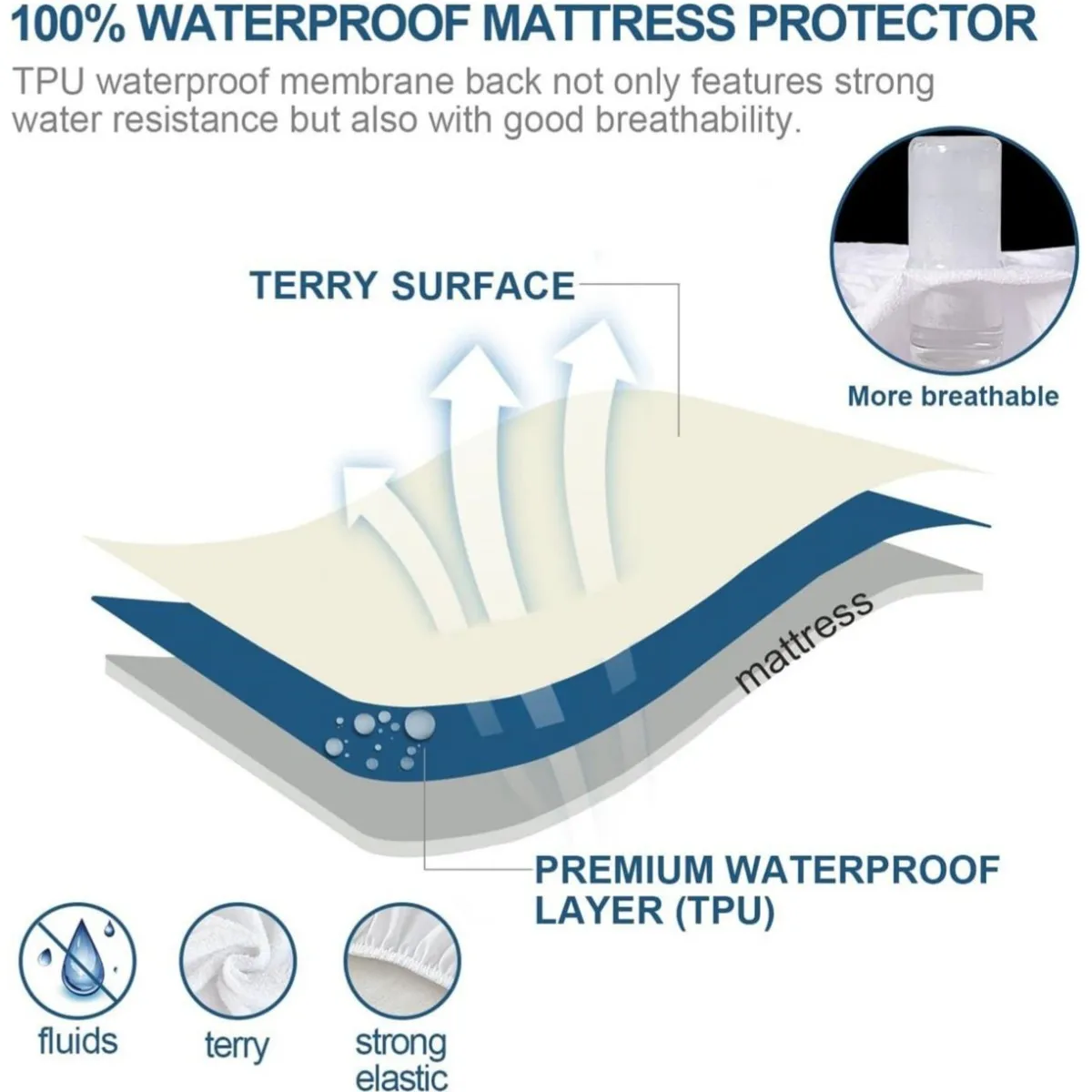 Waterproof Mattress Protector, Fitted Sheet Waterproof Mattress Cover, Breathable & Noiseless Mattress Pad, With Deep Pocket