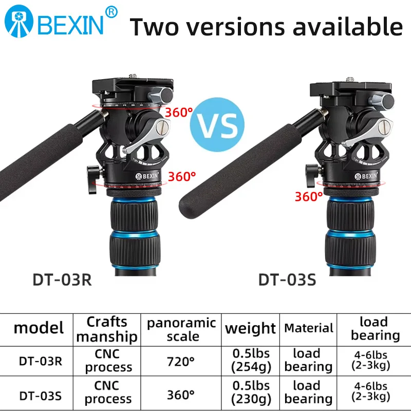 BEXIN رأس ثلاثي صغير خفيف الوزن مزدوج كاميرا بانورامية رأس فيديو لحامل ثلاثي القوائم Arca Swiss لوحة الإصدار السريع لكاميرا Dslr