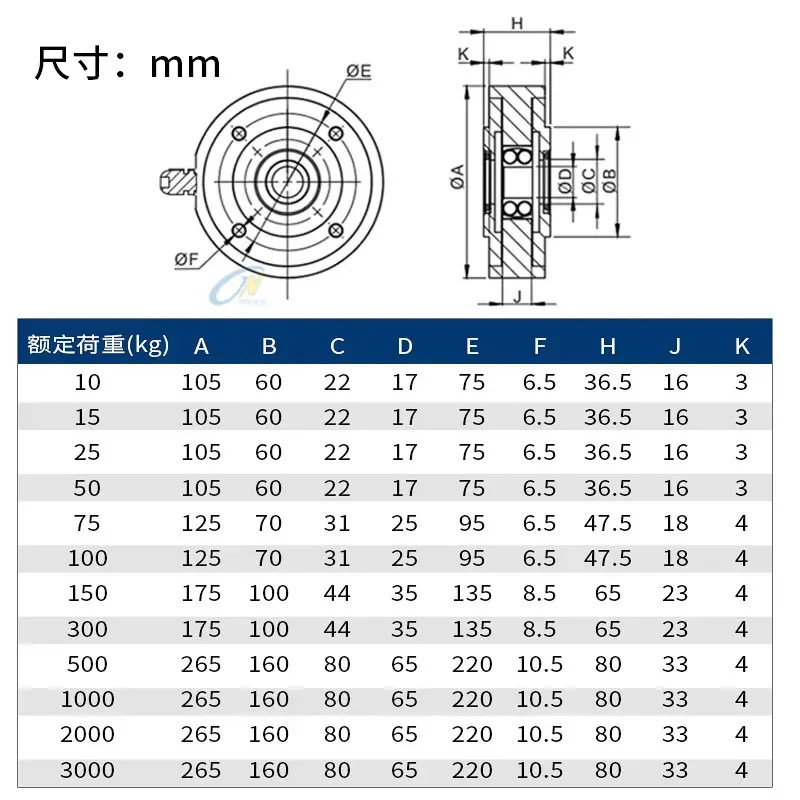 The Product Can Be …