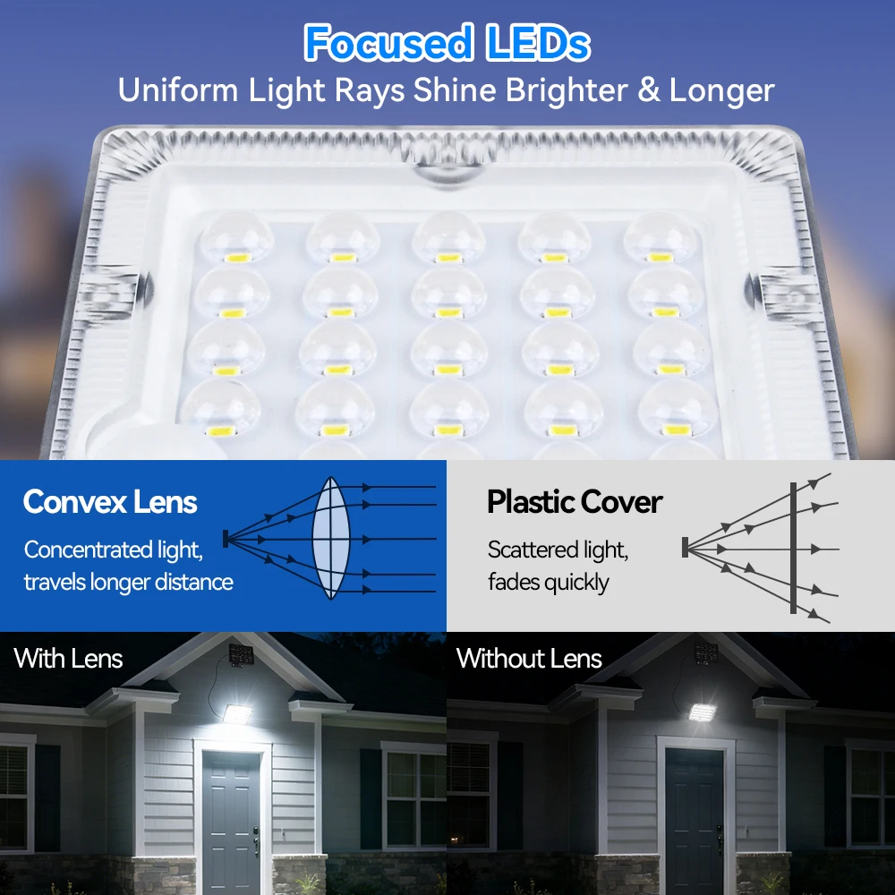 2er-Pack/1 Set LED Solarleuchten für Außen mit Bewegungssensor, Sicherheitsflutlicht IP65 Wasserdicht für Terrasse, Garten und Garage – Detail 36