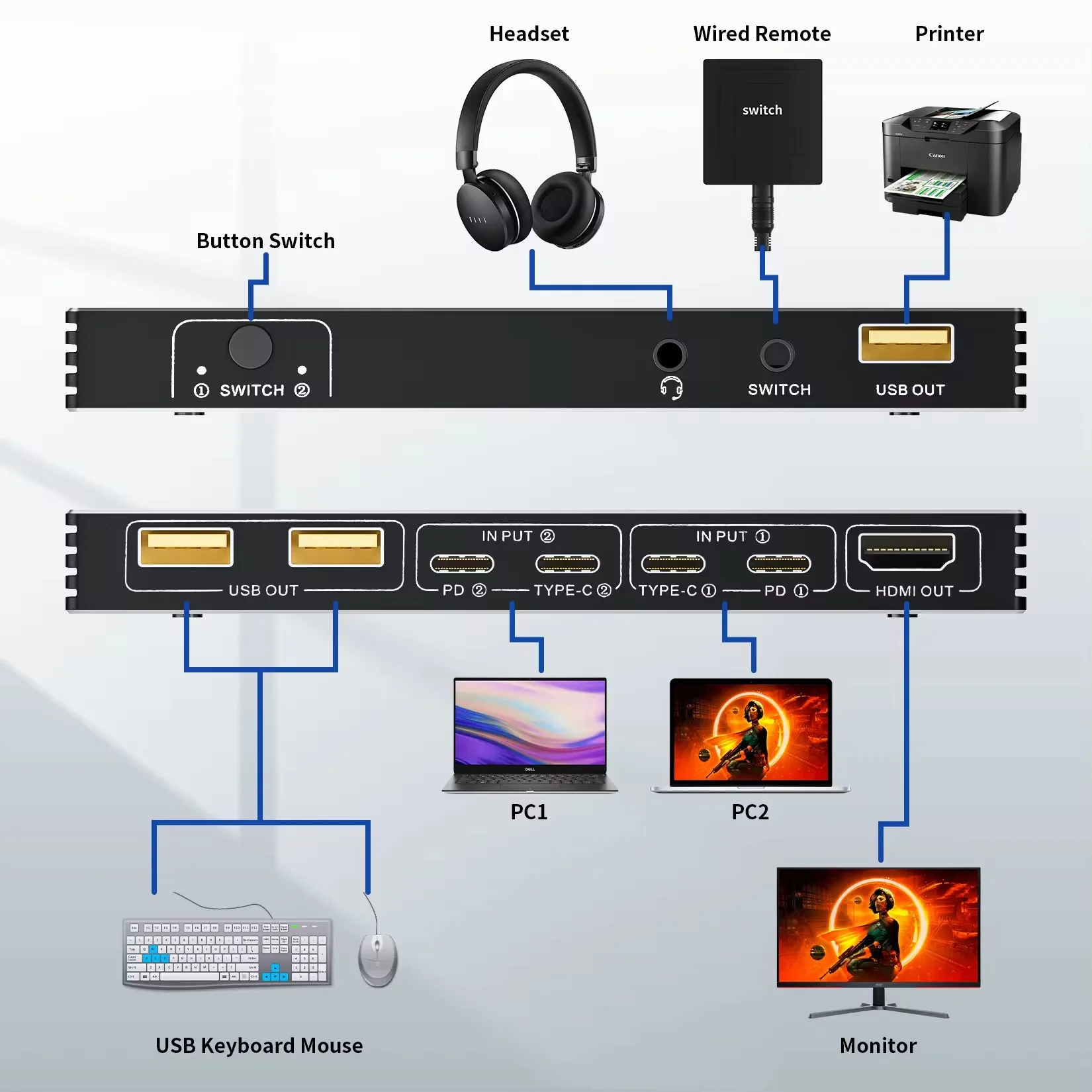 Type-C KVM Switcher 2x1 4K 60Hz USB C to HDMI USB KVM Switch 2 in 1 out Support PD Charging for 2 Computer Share Mouse Keyboard