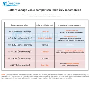 6V 12V 24V 36V 迷你圓形防水水車船摩托車直流 5-48V LED 面板數位電壓表測試儀顯示電壓表 12 最佳銷售 12V顯示屏 - №9