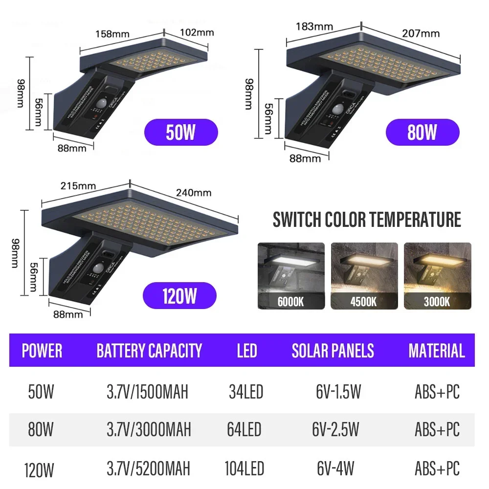 Imagem -05 - Luz Solar Exterior Led com Controle Remoto Luz de Rua Impermeável Iluminação de Garagem Sensor de Movimento Ip65