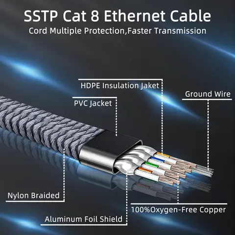 CAT8 ईथरनेट केबल 40Gbps फ्लैट नायलॉन ब्रेडेड नेटवर्क लैन कॉर्ड पीसी मॉडेम लैपटॉप PS 5 राउटर RJ45 केबल ईथरनेट कैट 8 के लिए 8 best sales बिल्ली 8 - №7