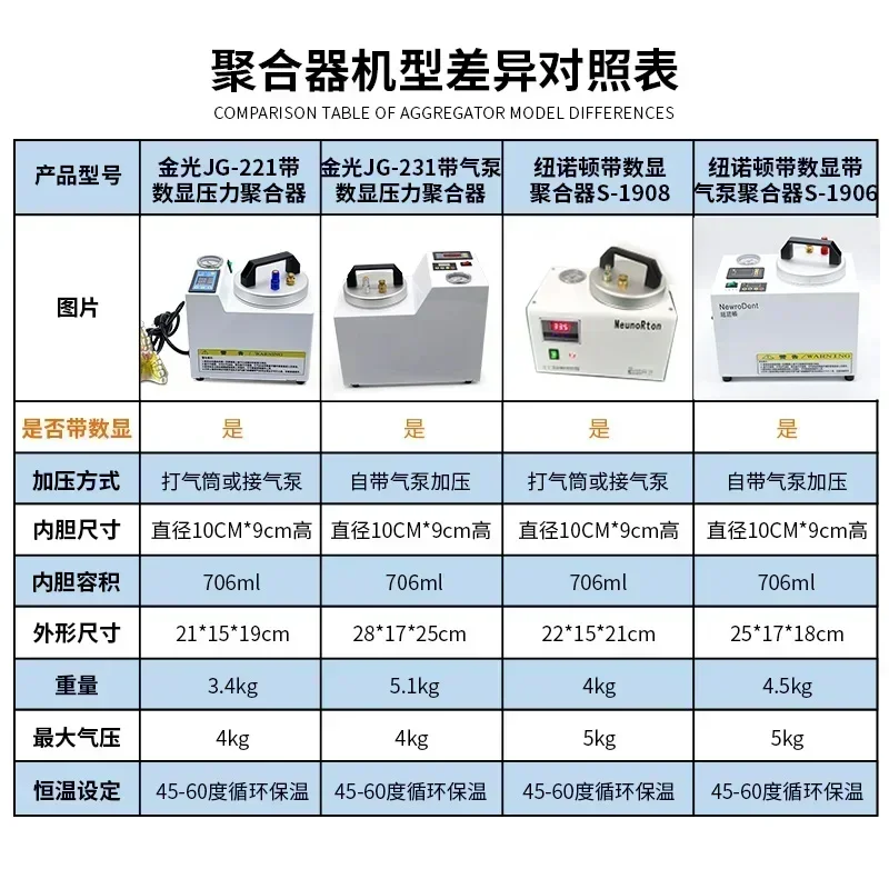 طنجرة مطاطية محمولة لتلميع الضغط، فني طنجرة الضغط من مطاط السيليكون
