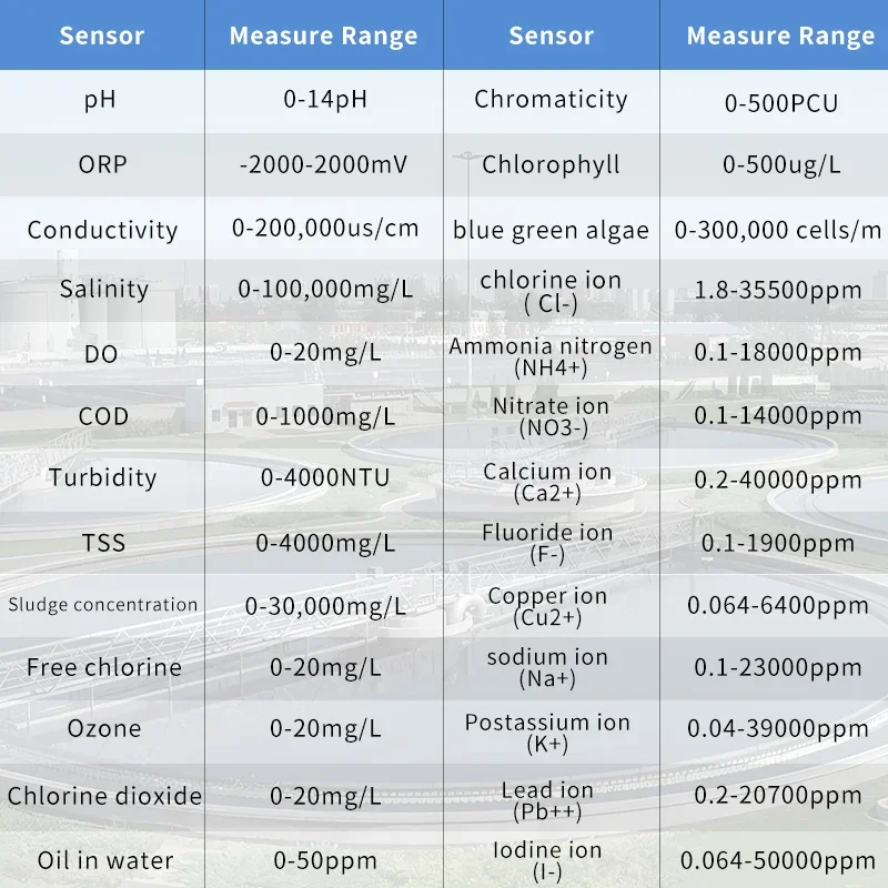 0-20mg/L DO Meter Dissolved  Meter Water Analyzer for Aquaculture