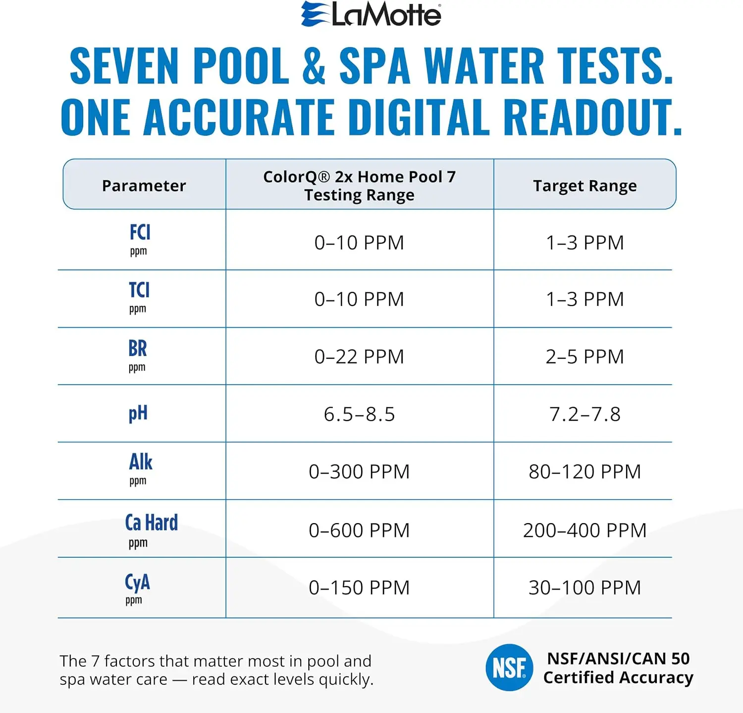 ColorQ 2X Home Pool and Spa Water Tester, Bluetooth Model, Tablet Only Kit