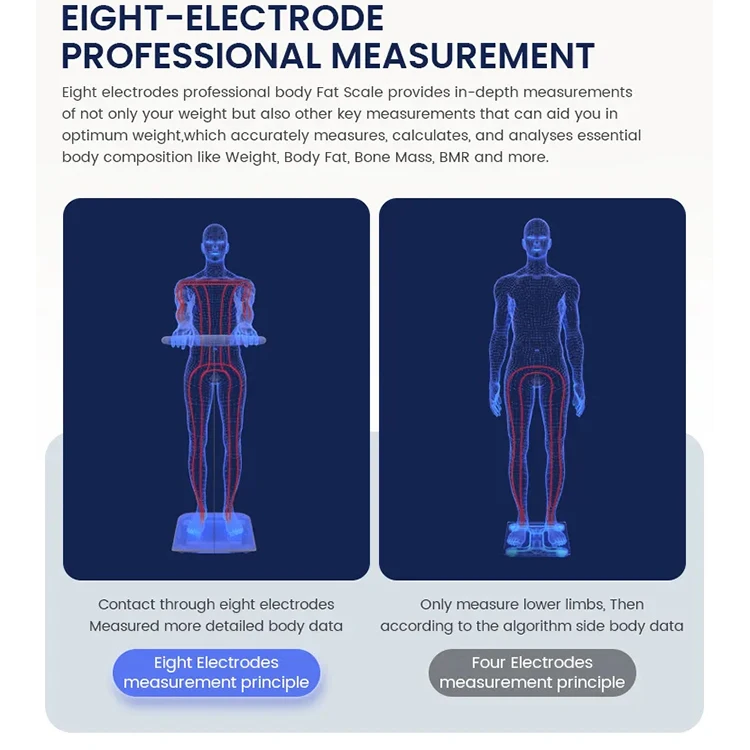 2024 New Product Use High Precision Sensor Professional Measurement 180KG 8 Electrode Body Fat Scale