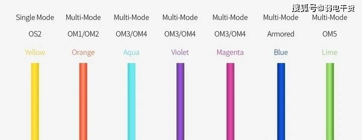 50 Stück Simplex/OM4/OM3 LC/SC Duplex/Simplex Glasfaser-Adapter-Koppler Glasfaser-Flanschverbinder Optischer Glasfaser-Adapter Großhandel – Detail 19