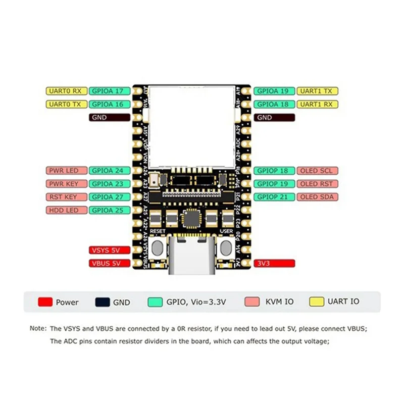 A47F-For Sipeed Nanokvm IP-KVM خادم التشغيل والصيانة عن بعد Mini Pikvm Lite متوافق مع Raspberry Pi