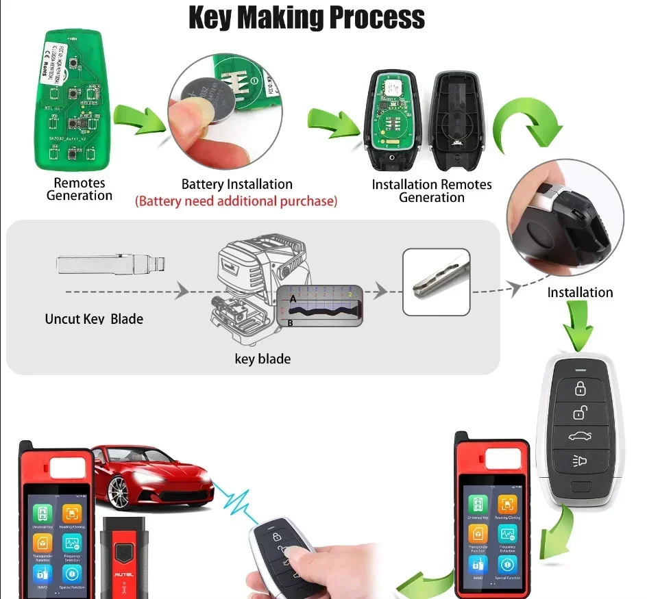 Autel Universal Smart Key AT002AL AT003BL AT004AL/BL/CL/EL AT005CL AT006BL AT007AL for MaxiIM KM100 IM508 IM608 PRO Smart Key view 2