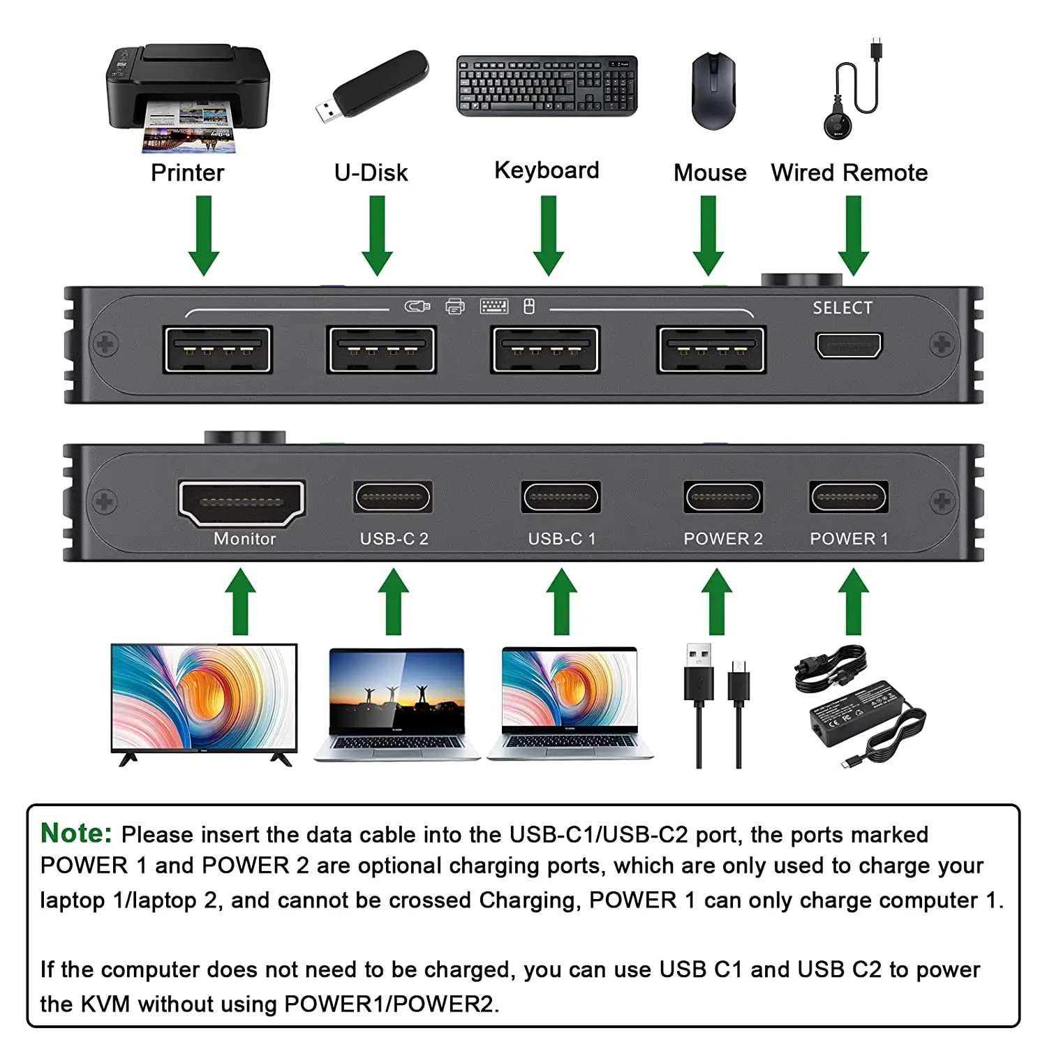 KCEVE rodzaj USB C przełącznik KVM 2 w 1 na zewnątrz 4K USB HDMI przełącznik KVM wsparcie PD charge dla 2 komputery współdzielą 1 monitora i 4