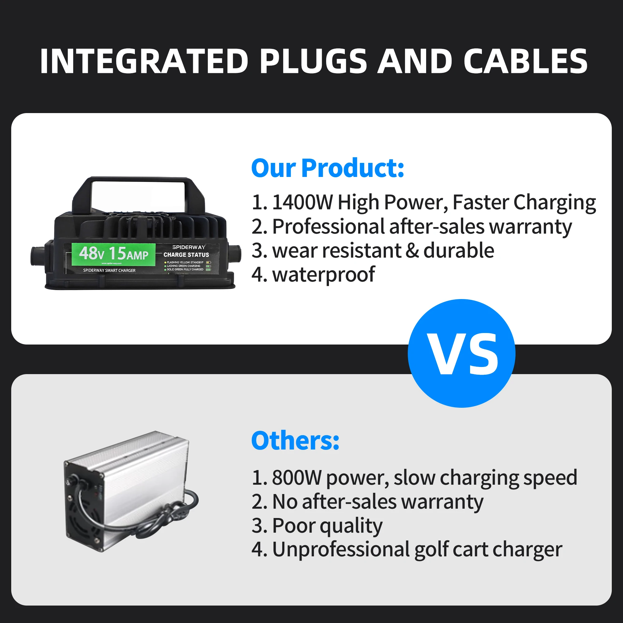 

Universal 36Volt 18Amp Battery Charger O Ring Terminal Type For EZGO Club Car Yamaha Bad Boy Buggies Cushman Tomberlin Golf Cart