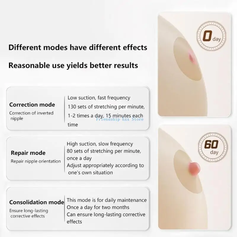 F1CB Điều Chỉnh Núm Vú Điện Chỉnh Sửa Cho Con Bú Thân Thiện Với Làn Da Núm Vú Chăm Sóc Núm Vú Điện Phát Triển