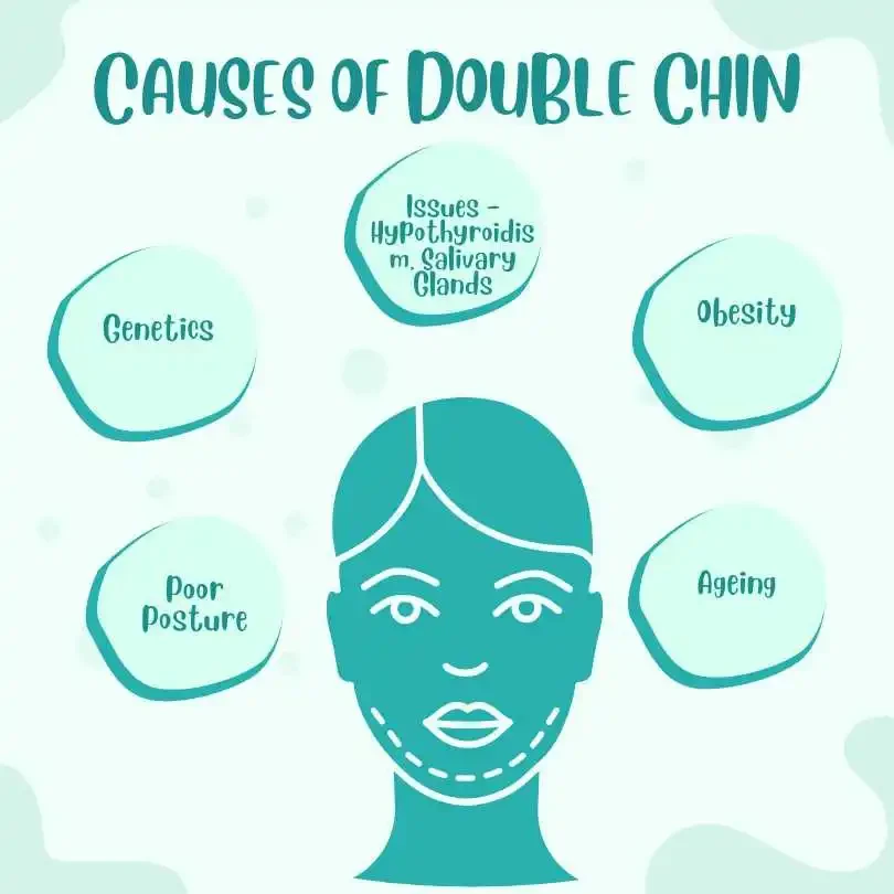 

Double Chin Removal Effective Products For You