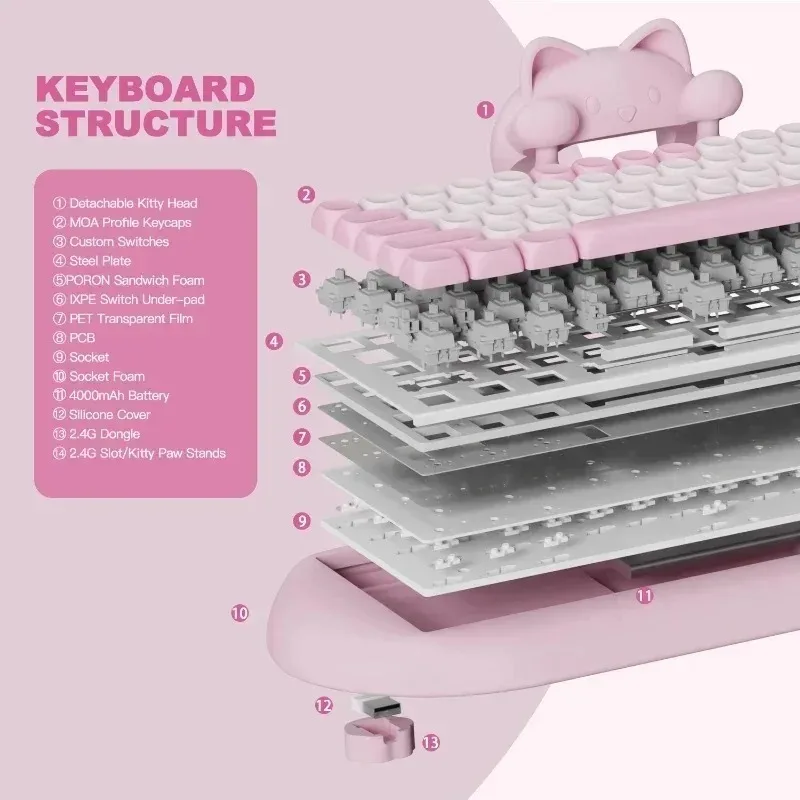 Imagem -06 - Mifuny-teclado Mecânico de Silicone Cat Hot Swap Rgb Backlight bt 5.0 2.4g com Fio Rgb Tri Mode Bonito Rosa Girl Gaming pc