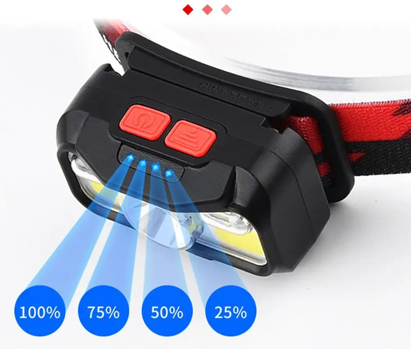 Rechargeable Head Torch with Flashing Warning Sensor Switch Camping Emergency COB XPE Headlight Hot Sale 350 Lumen LED Headlamp
