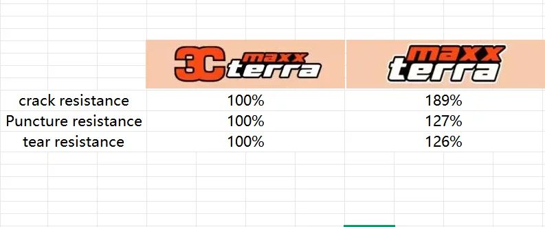 MAXXIS Neue Dissector (2025) Mountainbike-Reifen Pannensicher Schlauchlos für Mountainbike Trail Enduro Downhill – Detail 10