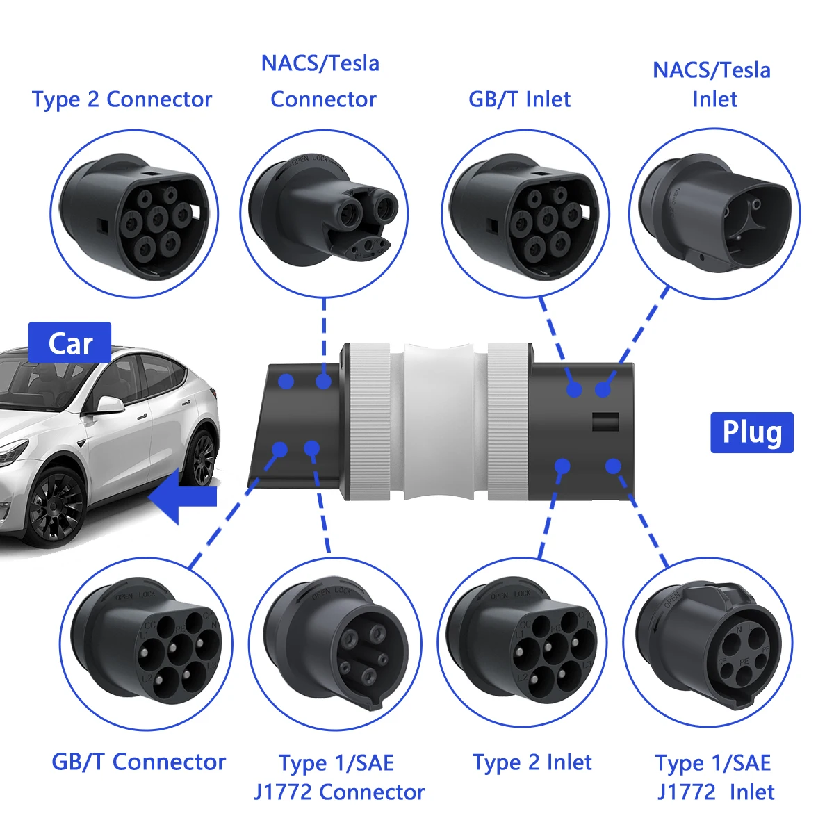 

32A 7/22KW Адаптер зарядного устройства для электромобилей типа 2 кВт для зарядки GBT для разъема электромобиля типа 2 на тип 1 SAE J1772 7/22 кВт Conventor