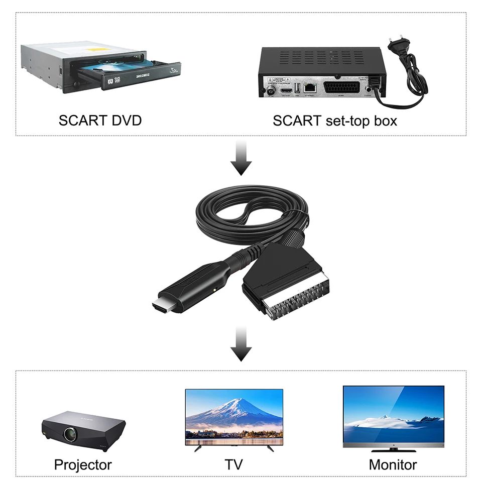 SCART to HDMI 컨버터, 1080P 고화질 비디오 컨버터, SCART 컨버터 비디오 연결 케이블, DC 5V 플러그 앤 플레이