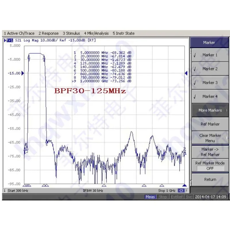 Nouveau filtre SMA eldpass Bdissolve 118-136MHz pour A6-011 de bande aéronautique