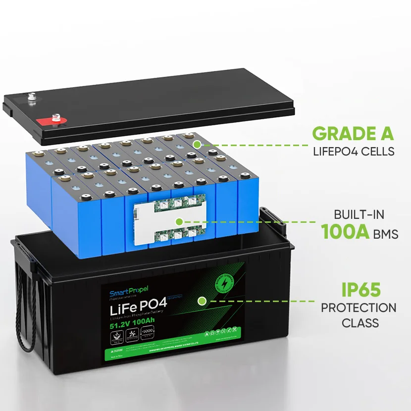 

Уникальная литиевая батарея 48 В, 5 кВтч, 10 кВтч, солнечная лодка, Rv Marine, 12,8 В, 25,6 В, 51,2 В, 100 Ач, 200 Ач, 300 Ач, литиевая батарея Lifepo4