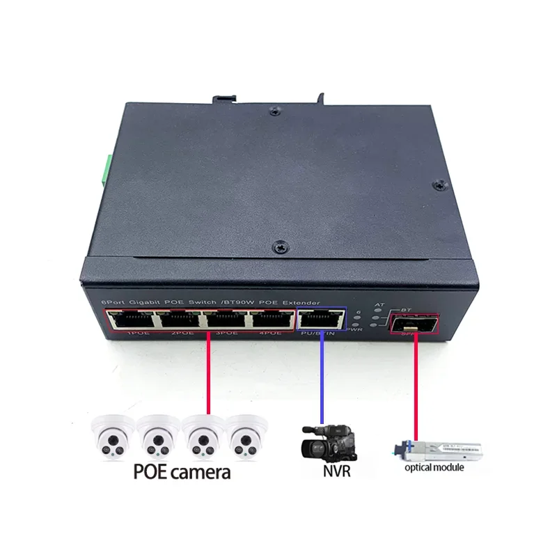 Conmutador Industrial ethernet, conmutador de 4 puertos poe 100, 3BT/class8 con 1 puerto, 1000M, UPLINK/NVR, 1 puerto sfp, 5 10/300/802 M, 48V(60w-1000 w)