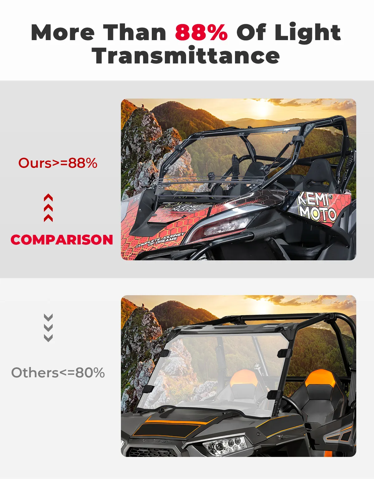 KEMIMOTO UTV PC Clear Front Flip Windshield 3-in-1 Folding Windscreen For CF-MOTO ZFORCE 950 HO SPORT 950 H.O. EX 950 1000 SPORT