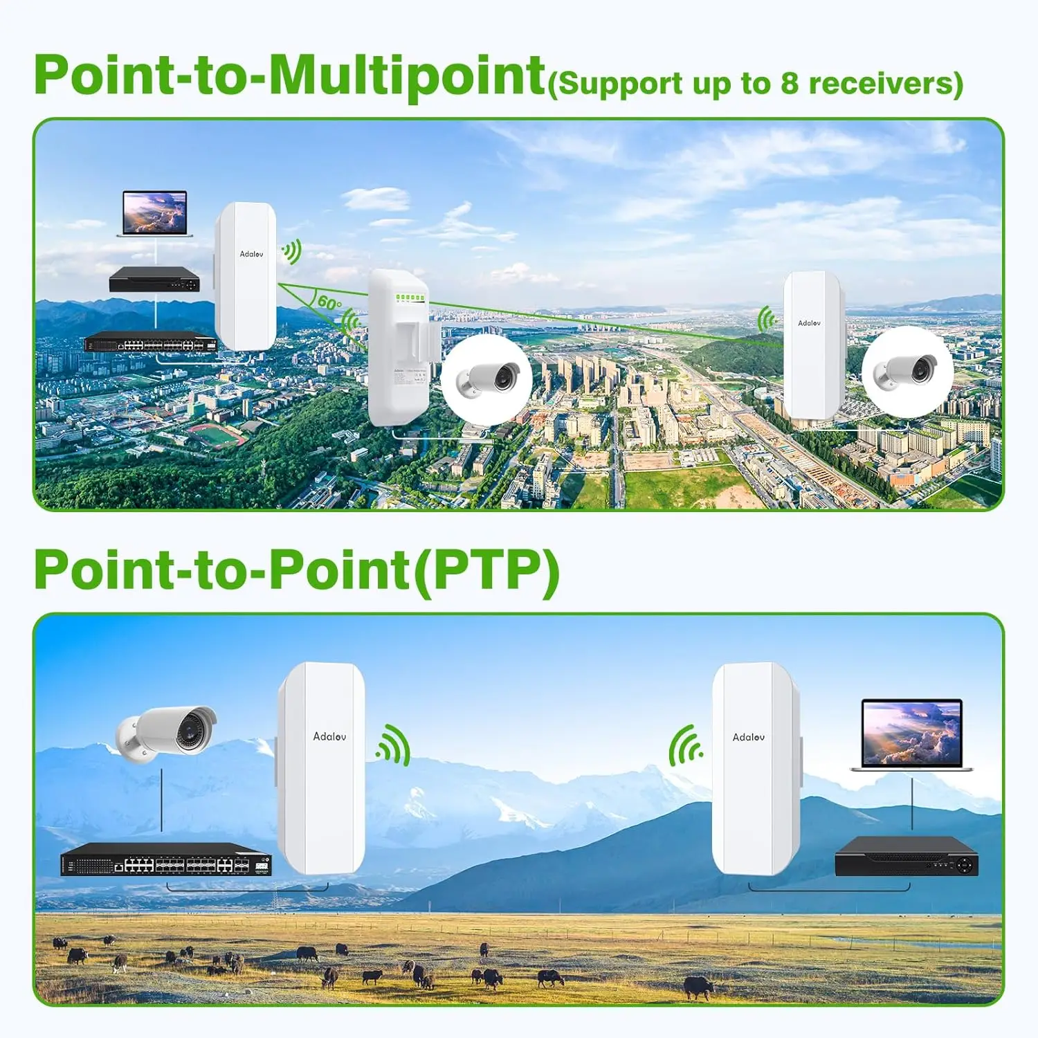 

Гигабитный мост AdaLov CPE362, 48 В, PoE VLAN, 5 км, PtP, 5,8 ГГц, IP65, удлинитель дальнего действия, ферма/гараж/многостроительная сеть безопасности