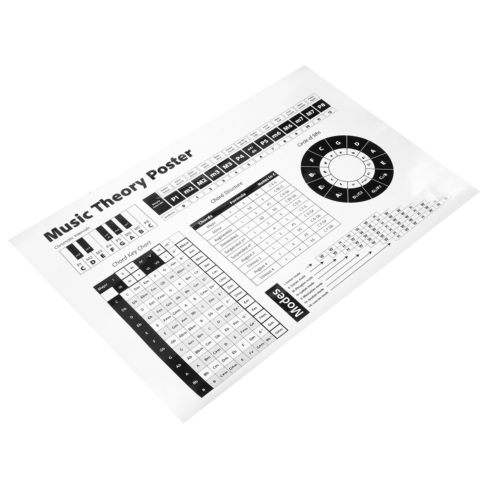 Scale Posters Piano Educational Musical Chords Chart for Player Matte Paper Learner Charts and