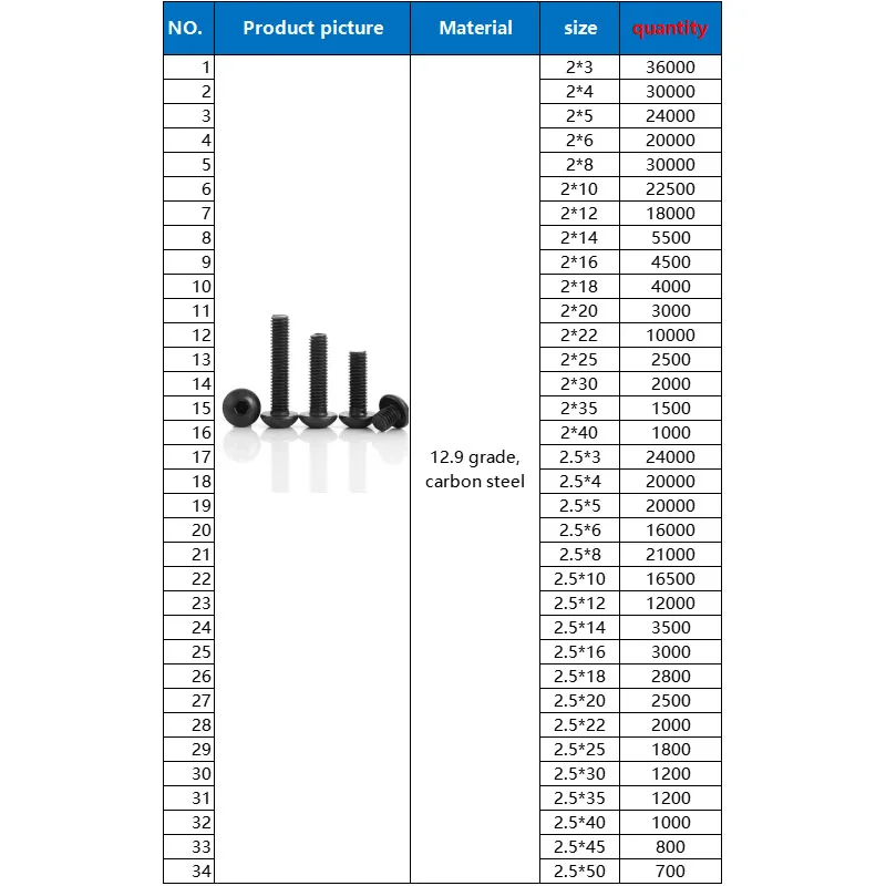 الجملة 939400 قطعة برغي رأس زر برأس مسطح بمقبس سداسي، درجة 12.9، M2 M2.5 M3