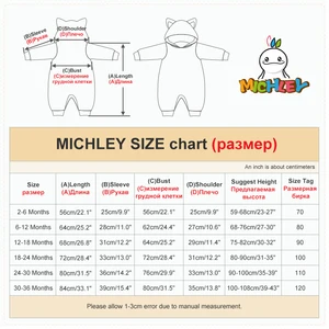 5 Main Sales Fantasy for Baby - №2