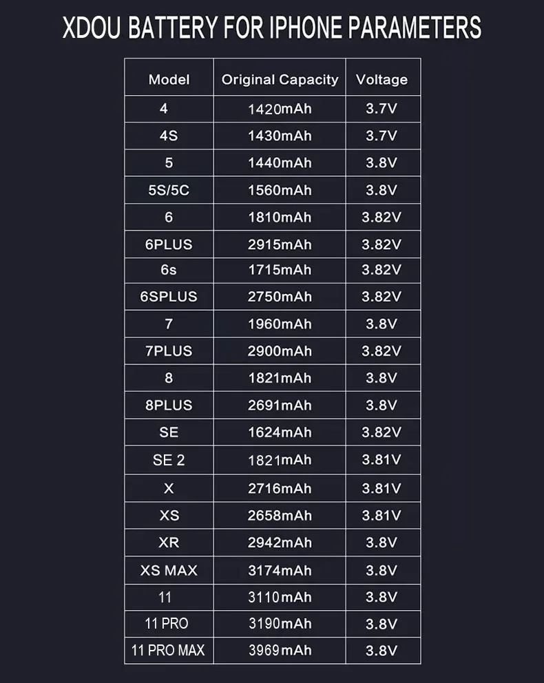 Аккумулятор Zero-cycle для iPhone SE 5 6 6S 5S 7 8 Plus X Xs Max Xr 11 Pro мобильный телефон с бесплатными инструментами