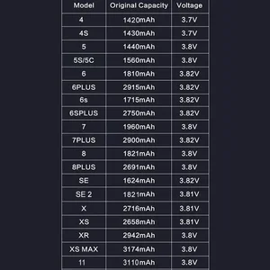 High quality zero cycle battery for iPhone, cell phone with free tools label, iPhone SE, 5, 6, 6s, 5s, 7, 8 plus, x, xs max, xr, 11 pro 6 Main Sales Battery iPhone XS Max - №5