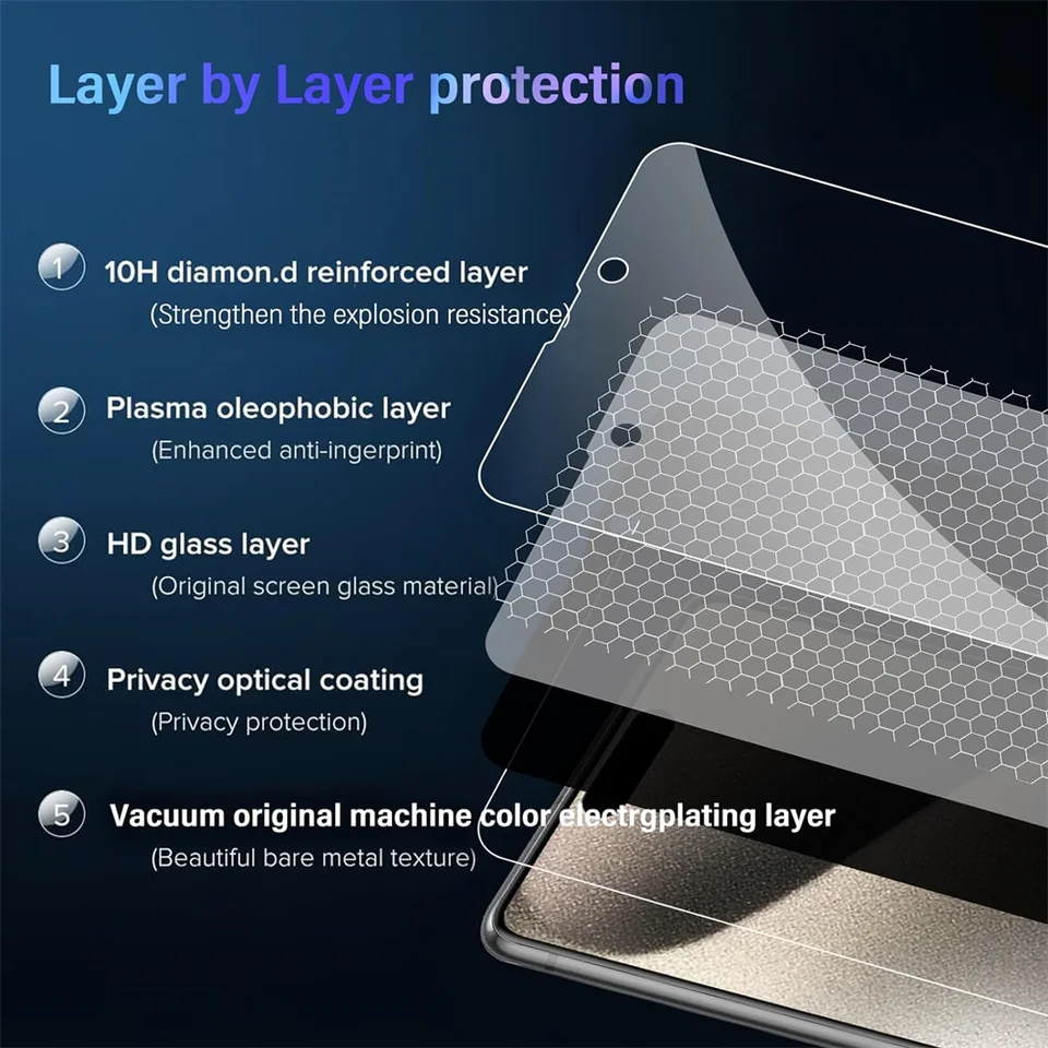1~4PCS Vidrio Anti-Espía para iPhone 18 17 16 15 14 13 Pro Max Protector de Pantalla con Privacidad y Película para Cámara para iPhone 15 12 11 Pr 4