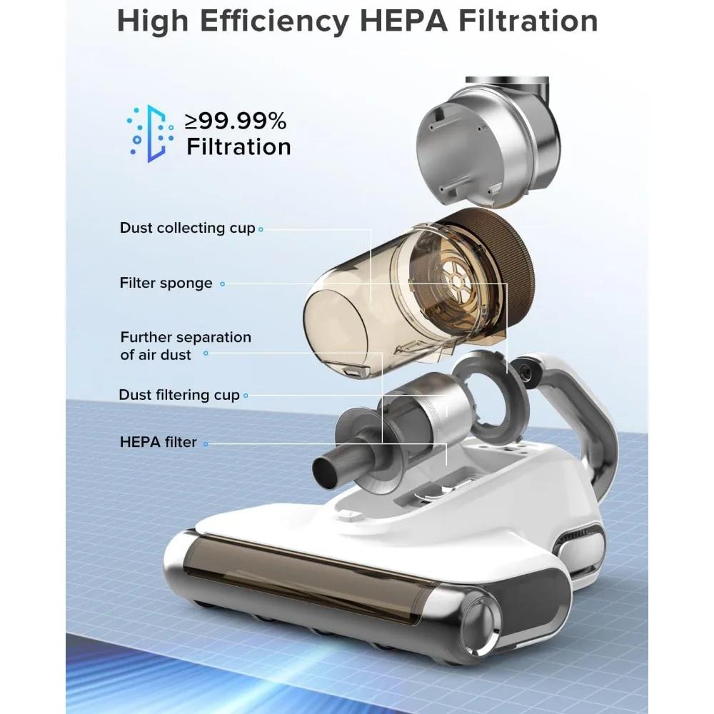 HAOYUNMA Cordless Mattress Vacuum Cleaner, UV Bed Vacuum, 15Kpa Suction HEPA Filter 253.7nm UV-C Light & 18000 Times/Min Tapping