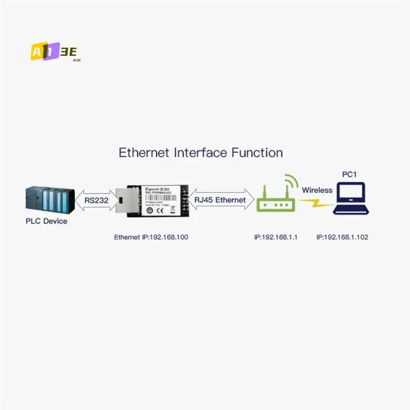

A13E-Eport-E20 Порт сетевого сервера Freertos TTL Встроенный модуль последовательного порта Ethernet DHCP 3,3 В IP Telnet Wi-Fi