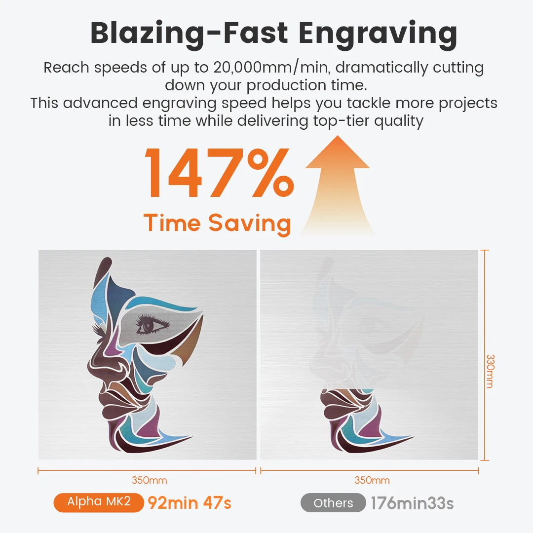 AlgoLaser Alpha MK2 Lasergravierer 20 W leistungsstarke Lasergravur-Schneidemaschine für Unternehmen, 3,5-Zoll-Touchscreen-Offline-Steuerung
