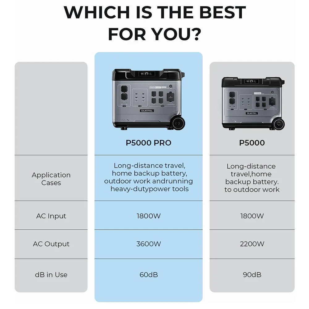 Product-3, EV Car Portable Power Backup – P5000 Pro Portable Power Station, 5120Wh Sc189f890e29c48f7ae35b7d21a6a0b07w