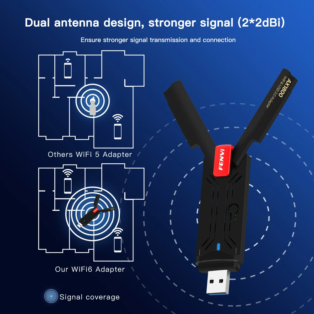 อะแดปเตอร์ Fenvi USB 3.0 WiFi 6 USB AX1800 Dual Band 2.4G/5GHz ดองเกิลไร้สาย1800Mbps ตัวรับสัญญาณ WiFi 802.11ax สำหรับ Win7 10 11