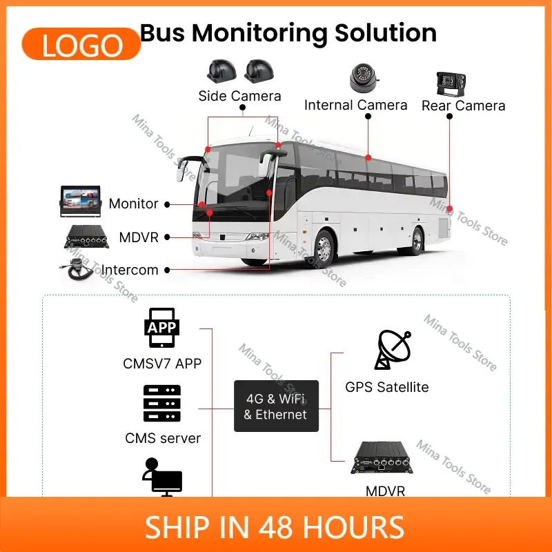 4CH Mini Size SD MDVR With 4G Wifi DC12~36V AHD 1080PMobile DVR for Logistics Fleet Heavy-duty Truck Refuse