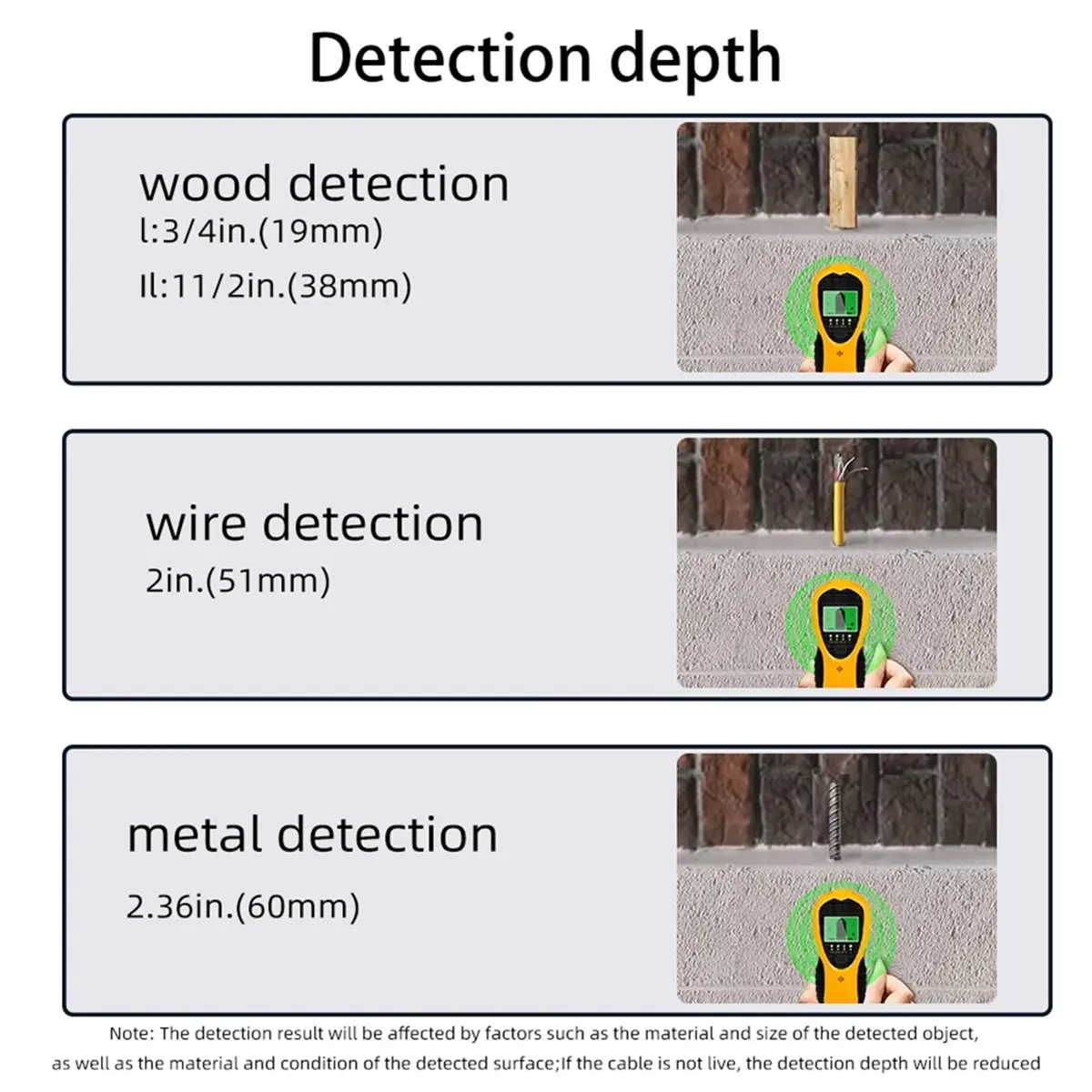 Digital Essentials LCD Display Metal Detector 4 in 1 Multifunctional Wall Detector Wood Stud AC Wires Detection Metal Scanner Fi