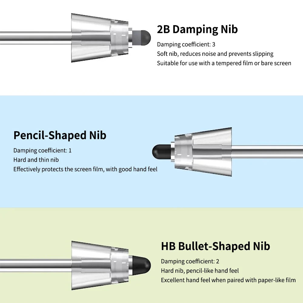 Ersatz-Bleistiftspitzen, Stylus-Stiftspitze, geeignet für Xiaomi Mi Focus Stylus, verschleißfeste Ersatzspitzen für Mi Pad Xiaomi Tablet