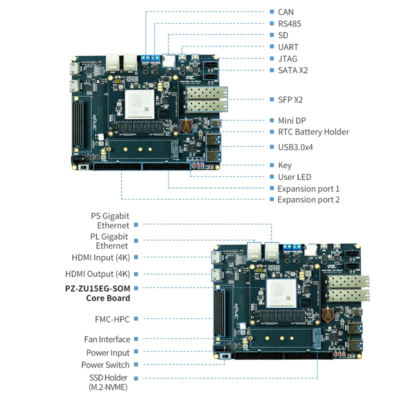 Imagem -02 - Conselho de Desenvolvimento Fpga Fpga Conselho Puzhi Pz-zu15eg-kfb Xilinx Zynq Ultrascale Mpsoc Pcie