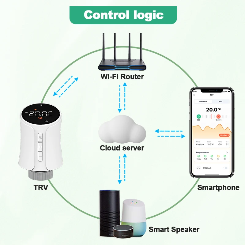 Tuya Smart WiFi TRV Radiator Thermostatic Valve Smart TRV APP Remote Temperature Heating Controller Work with Alexa Google Home