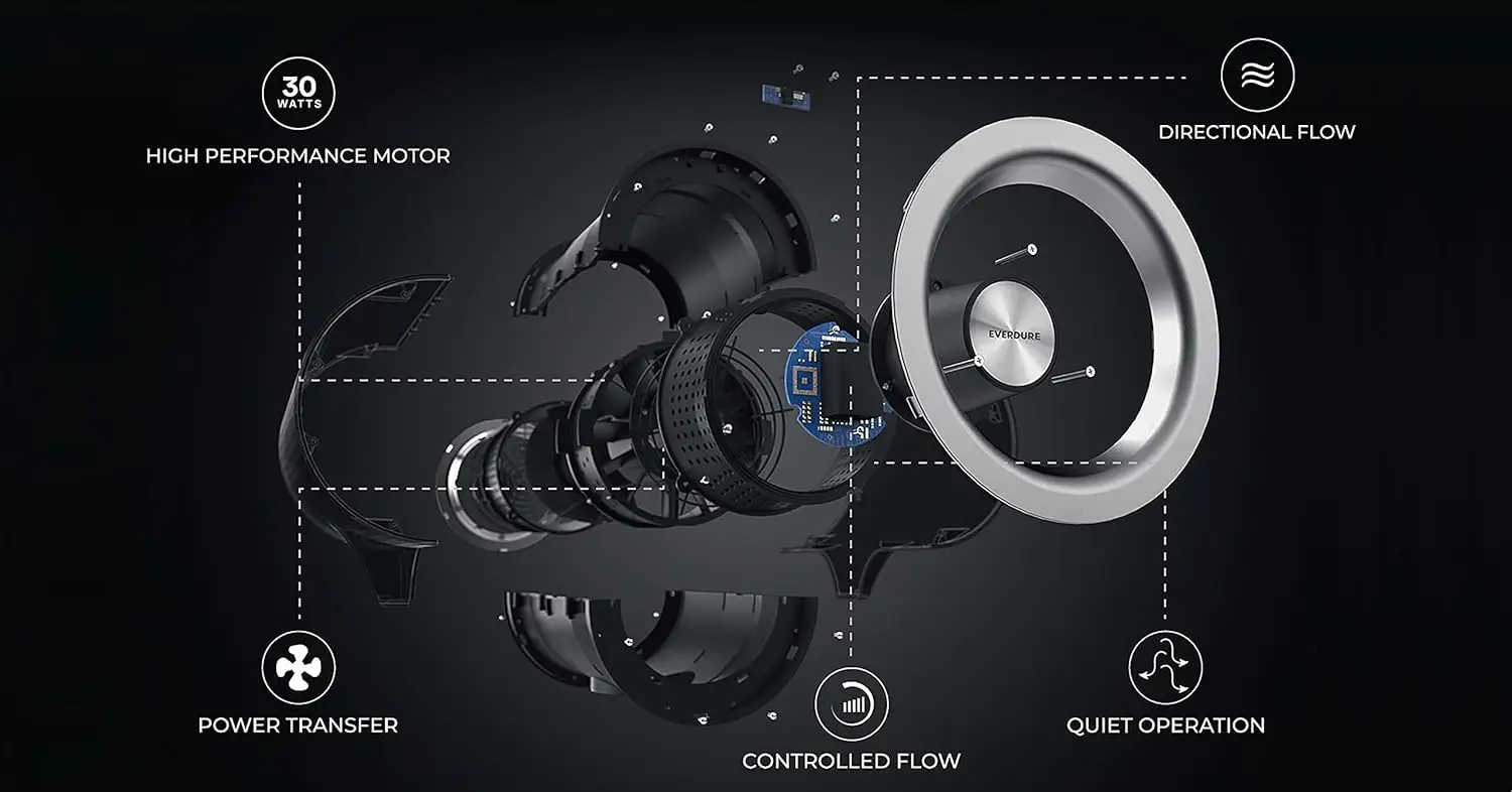 Everdure-interior e exterior Pedestal Fan, 6 configurações de velocidade, centrífuga Airflow Control, ventilador oscilante, 50,4 pol