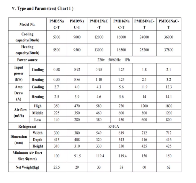 Integrated yacht water cooling cabinet with cooling and heating system, 9000Btu 16000Btu marine yacht air conditioner